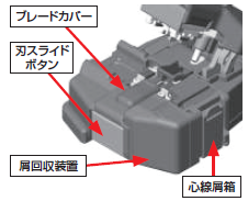 切断刃の回転