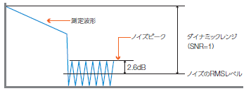 ダイナミックレンジ