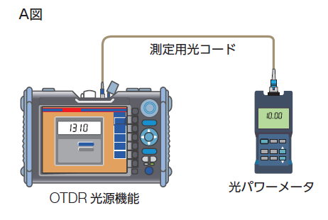 Otdr 測定のための基礎知識 計測器 測定器レンタルはnttレンタルエンジニアリング株式会社