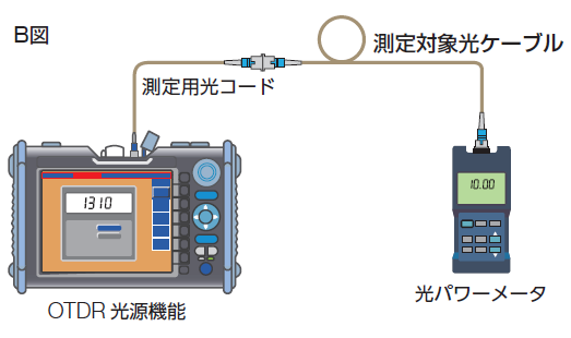 挿入損失法 B図