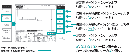 接続損失を測定する ※4点法