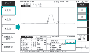 反射減衰量を測定する