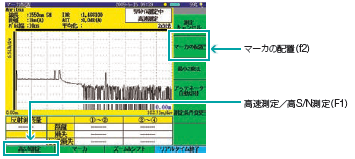 高速測定