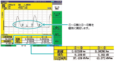 ①～②間と③～④間を個別に測定