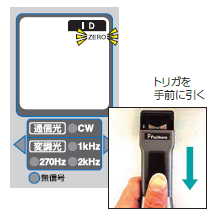 トリガを手前に引く