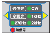 測定モードの表示例（標準モード）