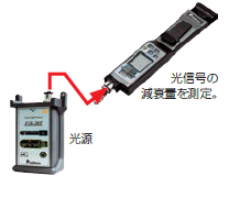 パワーメータ測定機能FID-25R