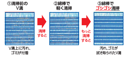 V溝清掃の様子