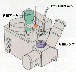 研磨機