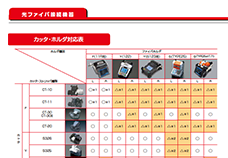 カッタ・ホルダ対応表