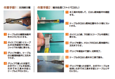 ケーブル端末処理工具の使用方法