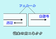 光コネクタ面の研磨はなんで必要なの？