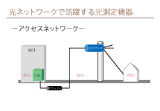 光測定機器の用途と使用場所