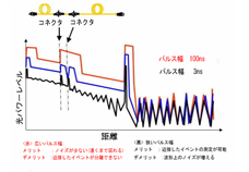 OTDRで光ファイバの接続点が見えない