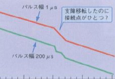 OTDRで接続点が見えない