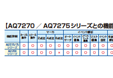 AQ7270とAQ7275の機能の違い