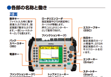 MT9082シリーズ（アンリツ）の使い方