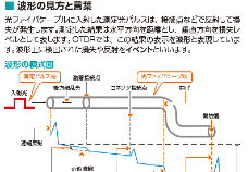 光パルス試験器　波形の見方と言葉