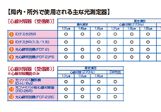 光心線対照器の仕様の違い