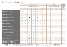 光パワーメータの仕様の違い