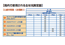 光源の仕様の違い