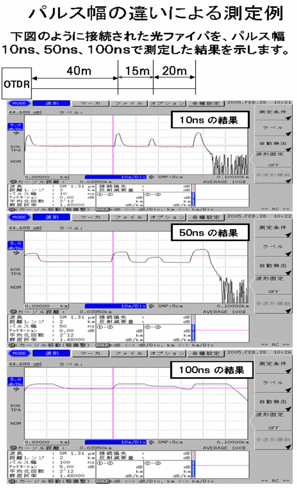 パルス幅の違いによる測定例