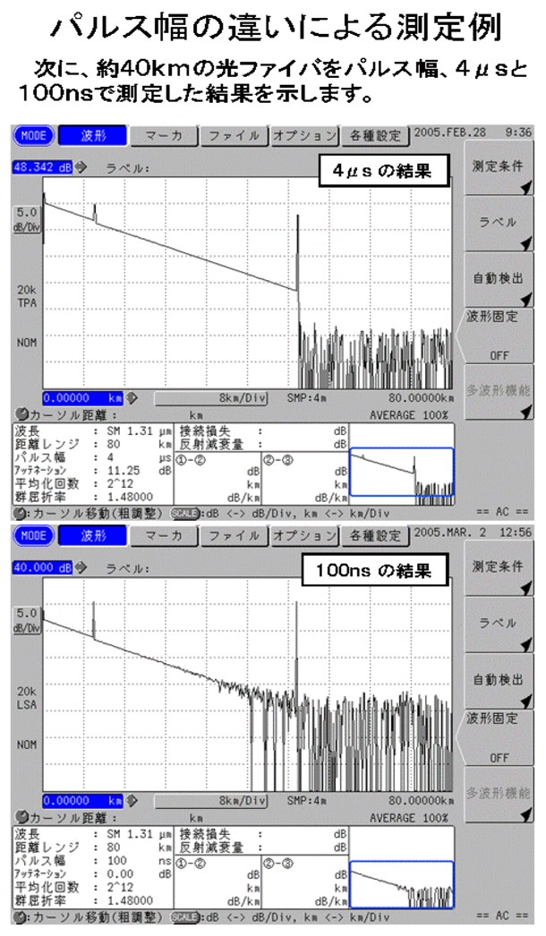 パルス幅の違いによる測定例