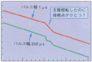 接続点が見えない！