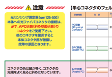 単心コネクタのフェルール研磨方法