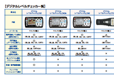 デジタルレベルチェッカの機能の違い