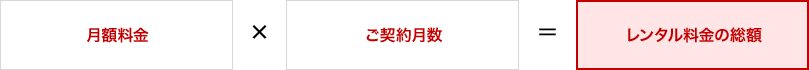 月額料金×ご契約月数＝レンタル料金の総額