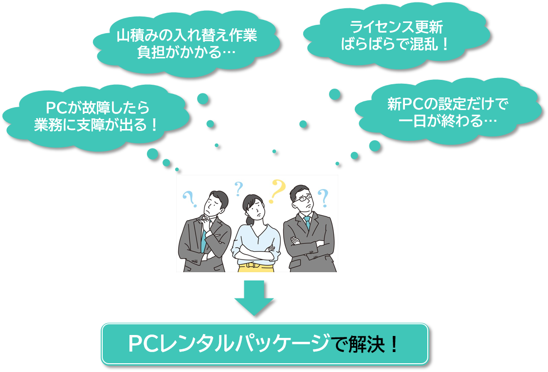 こんなお悩みありませんか？ PCレンタルパッケージで解決！
