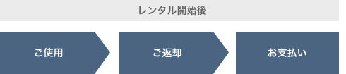 レンタル開始後：ご使用→ご返却→お支払い