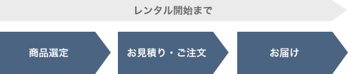 レンタル開始まで：商品選定→お見積・ご注文→お届け
