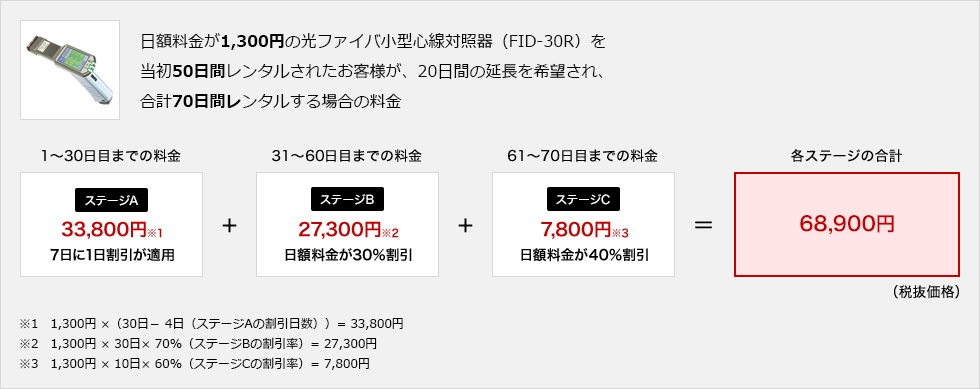 延長時の料金