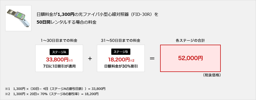 料金の具体例