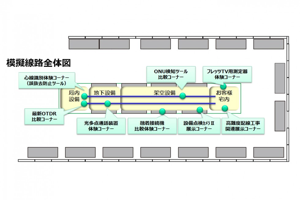 模擬線路全体図